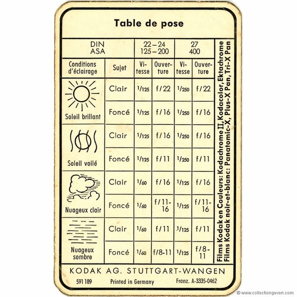 Table de pose (Kodak)(ACC0639)