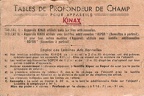 Table de profondeur de champ : Kinax (Kinn)(MAN0179)