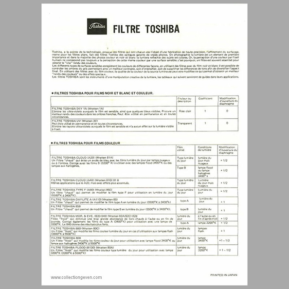 Filtres (Toshiba)(MAN0567)