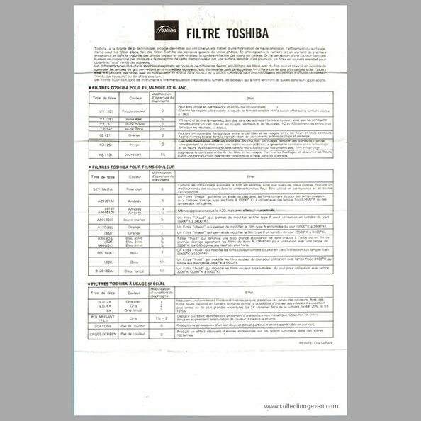 Filtres (Toshiba)(MAN0625)