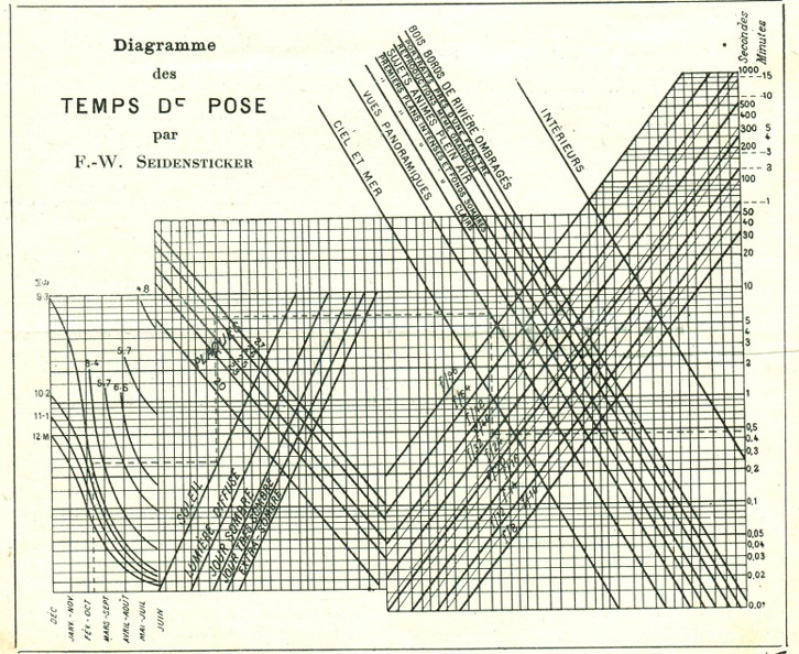 Diagramme de pose de Seidensticker